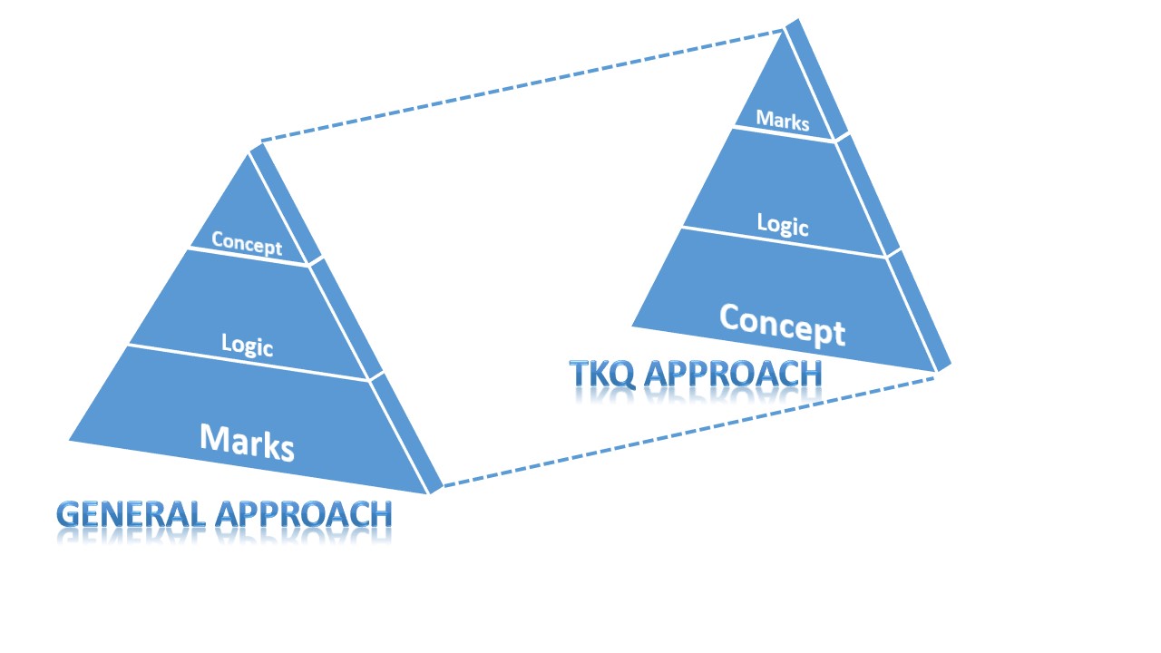 Pyramid – The knowledge quest